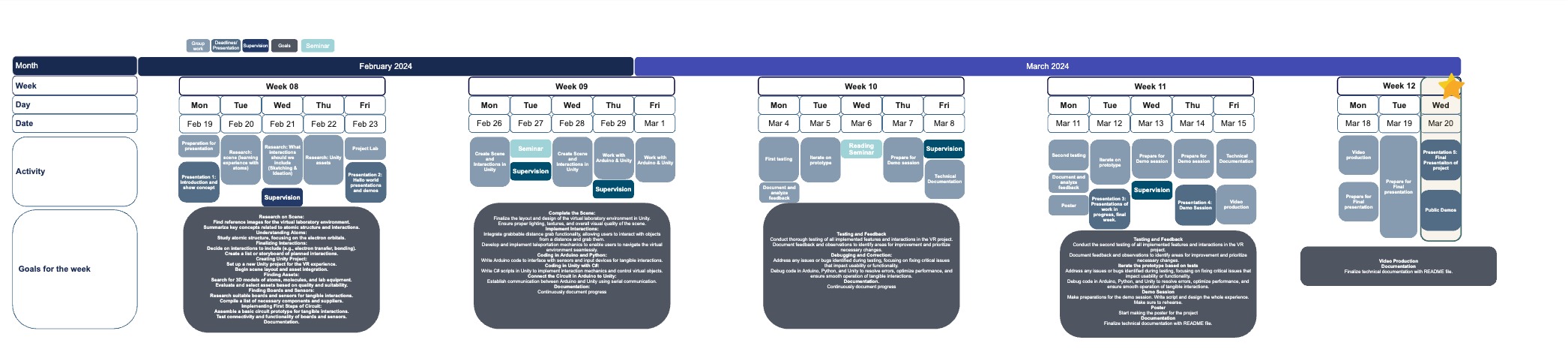 ProjectTimeplan}